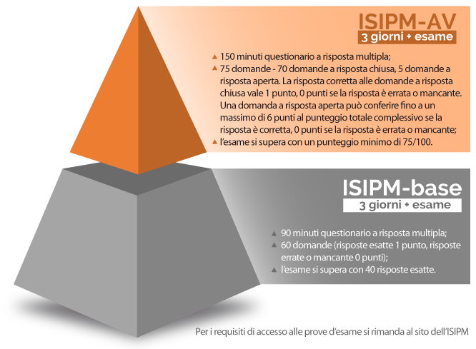 Schema-certificazione-ISIPM