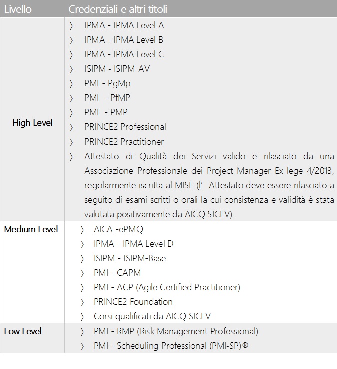 certificazione di project manager