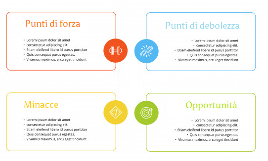 ANALISI SWOT